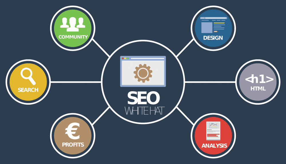 Strong SEO Foundation