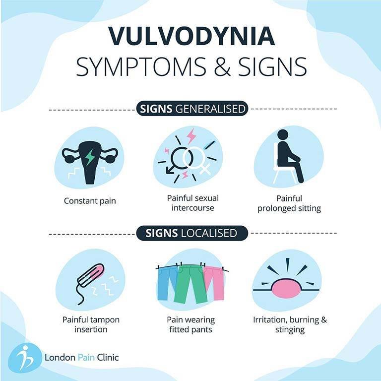 Symptoms of Vulvodynia