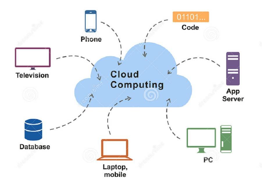 cloud-based e-Learning