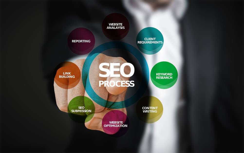 Use search engine optimization to Scale your business