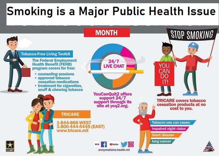 Smoking is a Major Public Health Issue
